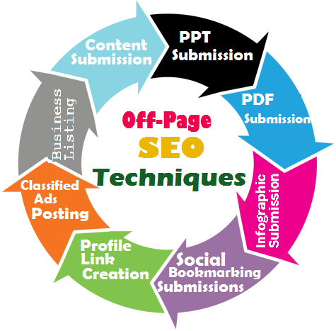 off page seo digital marketing