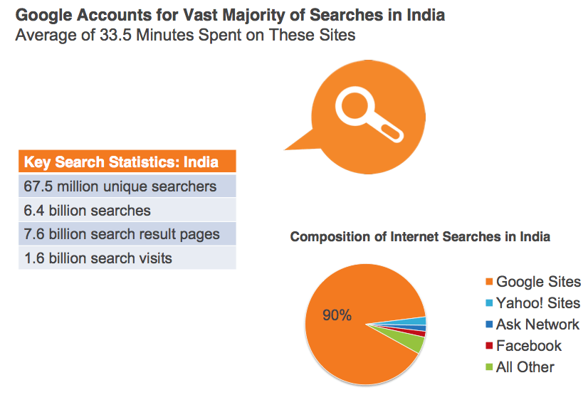 ppc search campaign